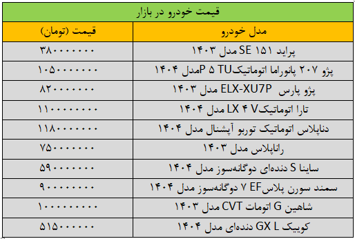 خودرو | قیمت خودر تغییر قیمت خودرو عجیب شد/ آخرین قیمت پژو، سمند، شاهین، پراید و کوییک + جدول