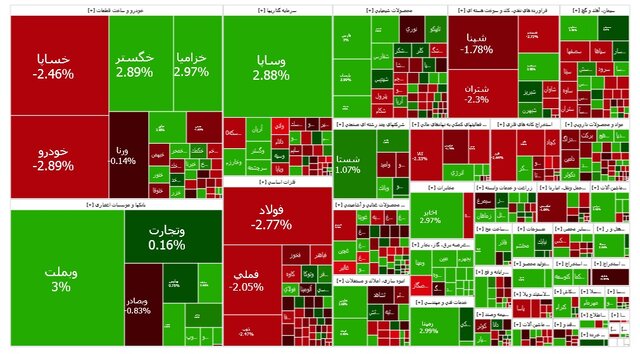 بورس متعادل شد