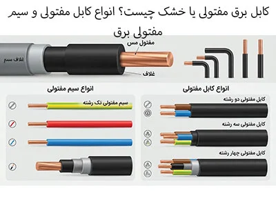کابل برق مفتولی یا خشک چیست؟ انواع کابل مفتولی و سیم مفتولی برق
